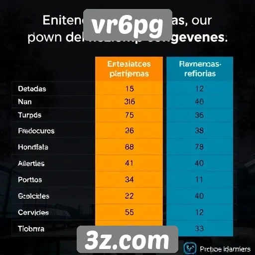 Comparativo de desempenho entre plataformas no vr6pg